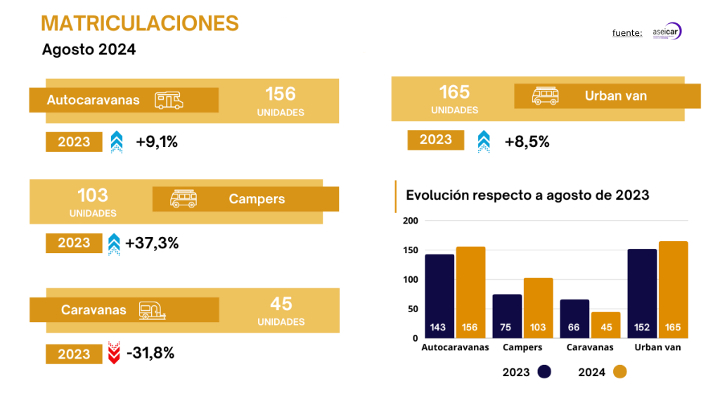 estadisticas matriculacion españa 2024